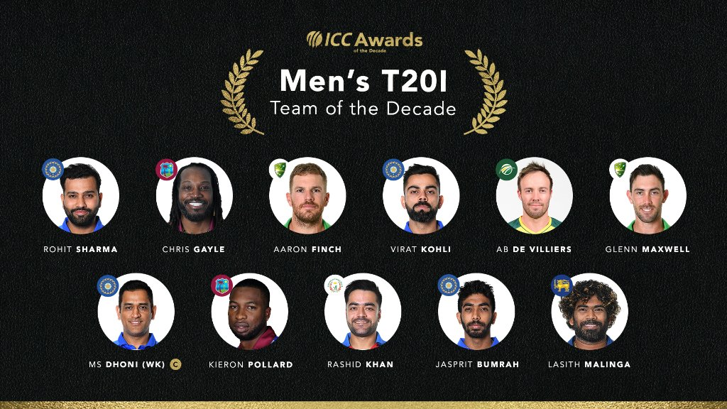 ICC announces T20 team of the decade; Characters of Dhoni, Kohli, Sharma