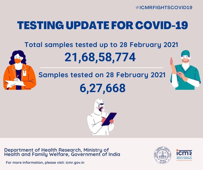 21,68,58,774 tests of corona passed in the country till February 28 - ICMR