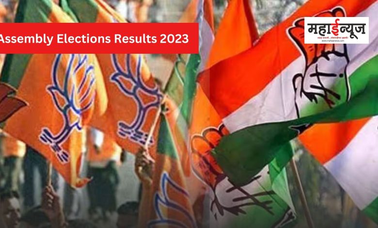 BJP gains in Madhya Pradesh, Chhattisgarh, Rajasthan; Congress has majority in Telangana